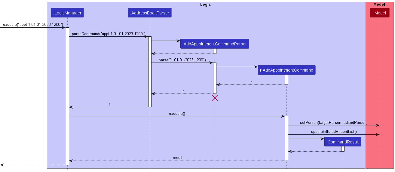 AddAppointmentSequenceDiagram