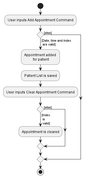 AppointmentActivityDiagram