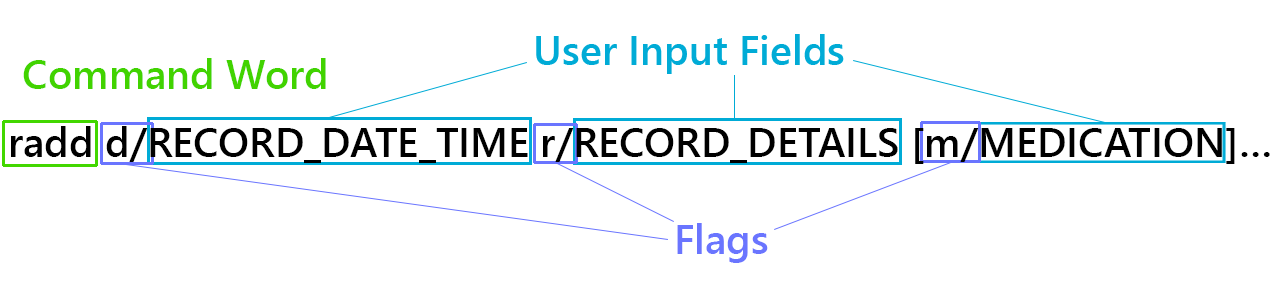 command-format