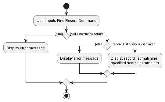 FindRecordActivityDiagram